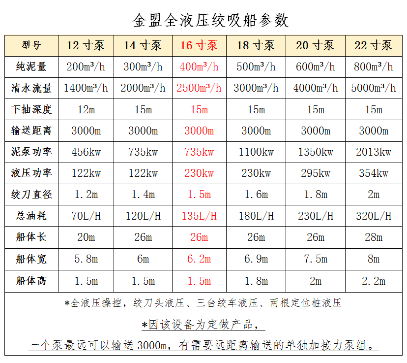 16寸泵絞吸船